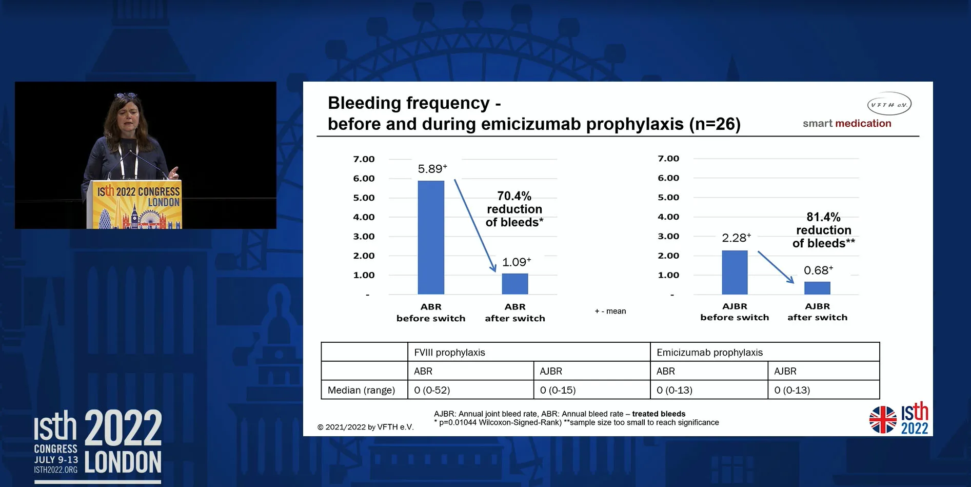 Efficacy of emicizumab prophylaxis in patients with severe hemophilia A in Germany: Real-life-data documented by eDiary smart medication