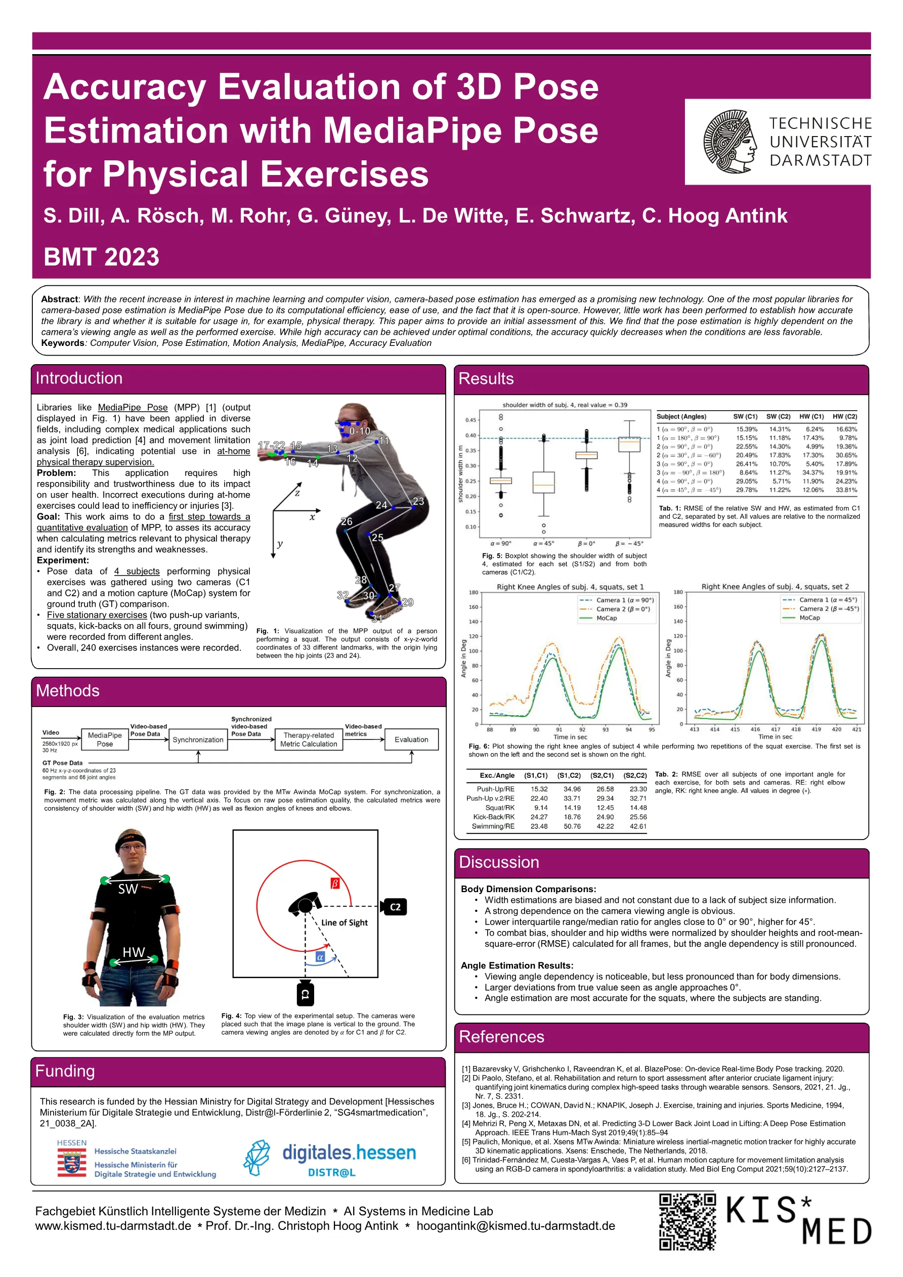 Poster „Accuracy Evaluation of 3D Pose Estimation with MediaPipe Pose for Physical Exercises“ von S. Dill, A. Rösch, M. Rohr, G. Güney, L. De Witte, E. Schwartz und C. Hoog Antink, vorgestellt auf der BMT 2023 in Duisburg