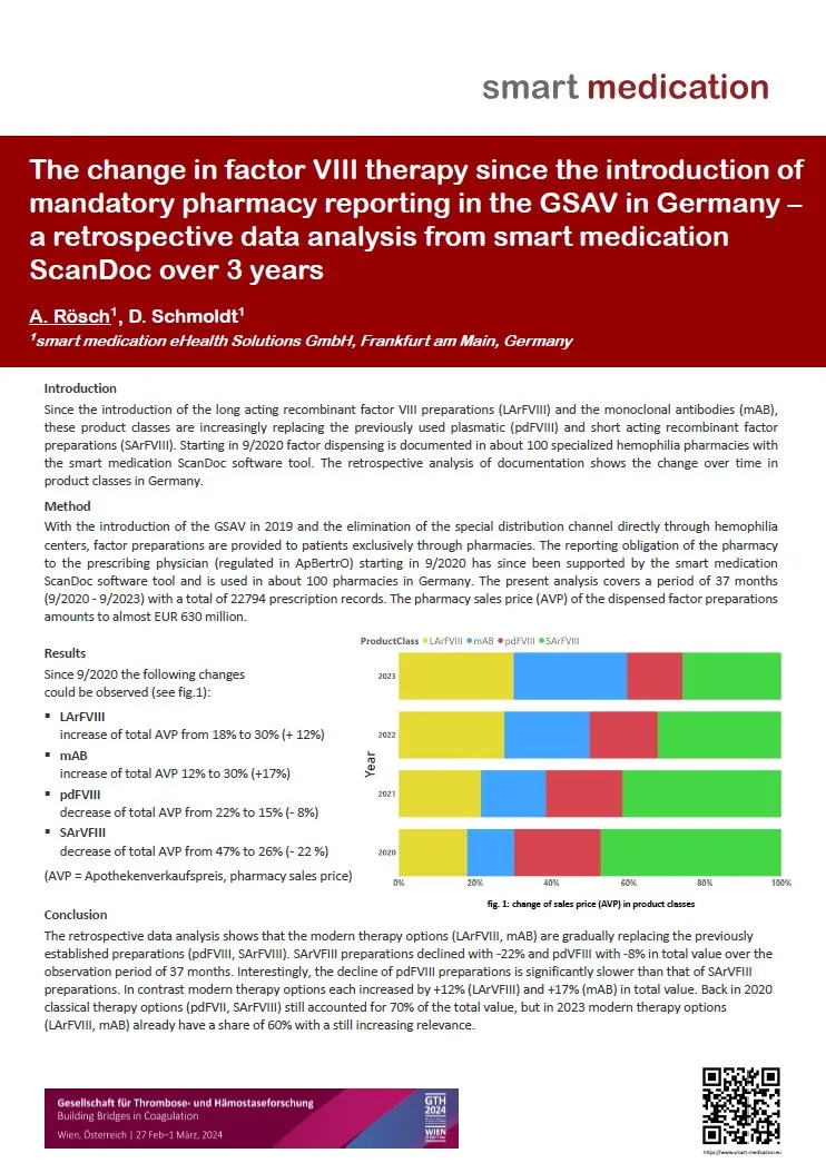 Poster “The change in factor VIII therapy since the introduction of mandatory pharmacy reporting in the GSAV in Germany – a retrospective data analysis from smart medication ScanDoc over 3 years”, presented at GTH 2024 in Vienna
