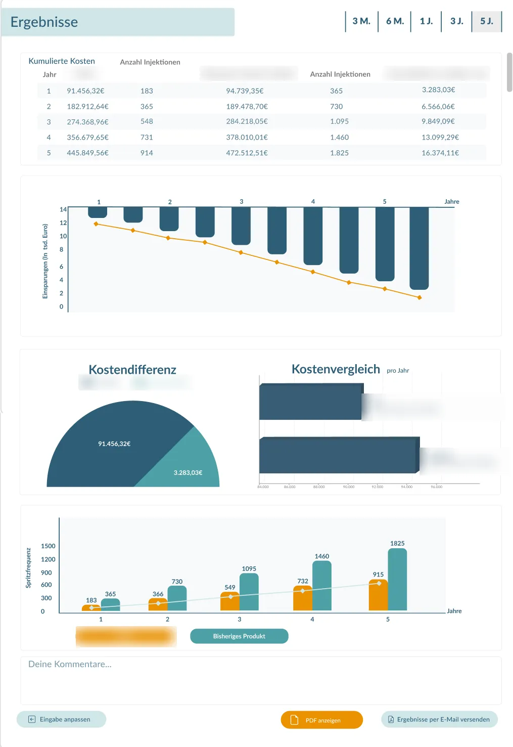 Ergebnisansicht des Price Calculators: Tabelle der kumulierten Kosten über fünf Jahre sowie Diagramme zu Kostendifferenz, Kostenvergleich und Spritzfrequenz