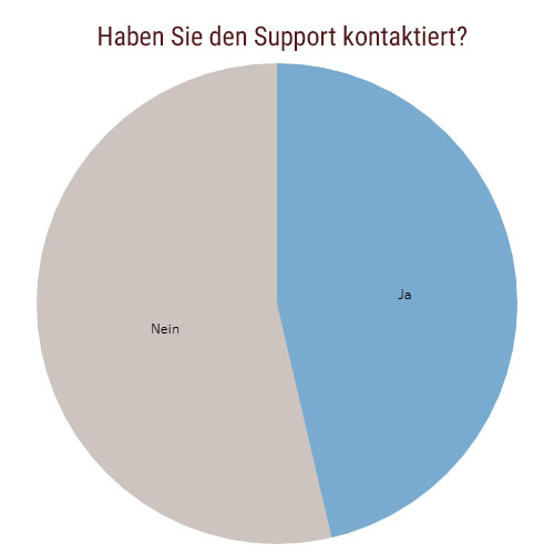 Umfrage_Kontakt_Support